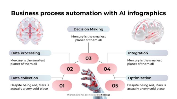 AI를 활용한 비즈니스 프로세스 자동화 인포그래픽 프레젠테이션 템플릿