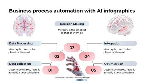 AI를 활용한 비즈니스 프로세스 자동화 인포그래픽 프레젠테이션 템플릿