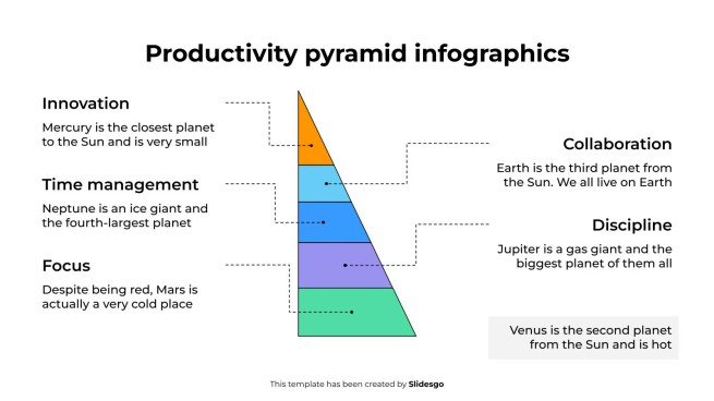 Modelo Infográficos da pirâmide de produtividade