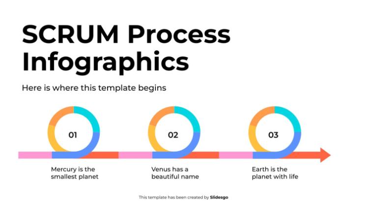 Infographie du processus SCRUM Modèles de présentation