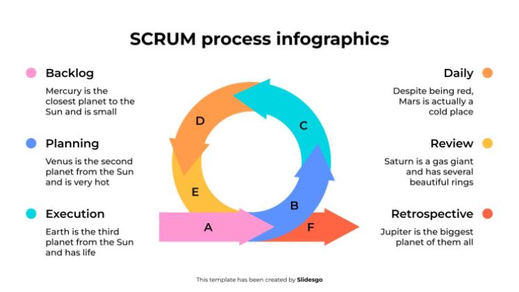 Infographie du processus SCRUM Modèles de présentation