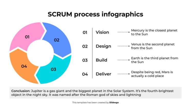 Infographie du processus SCRUM Modèles de présentation