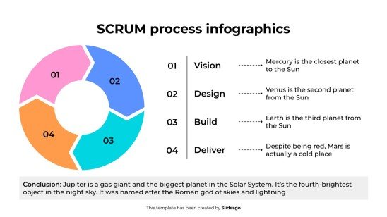 Infographie du processus SCRUM Modèles de présentation