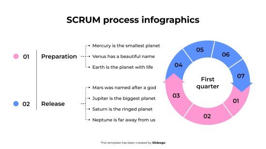 Infographie du processus SCRUM Modèles de présentation