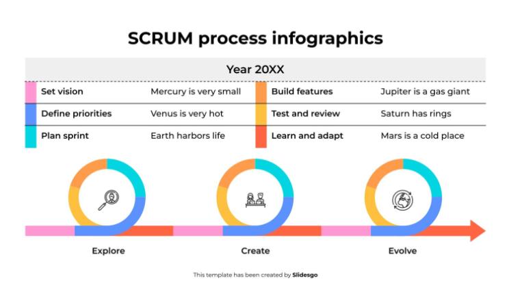 Infographie du processus SCRUM Modèles de présentation