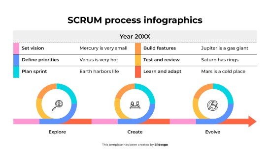 Infographie du processus SCRUM Modèles de présentation