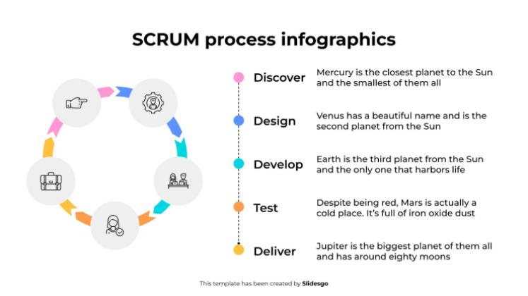 Infographie du processus SCRUM Modèles de présentation