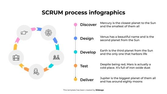 Infographie du processus SCRUM Modèles de présentation