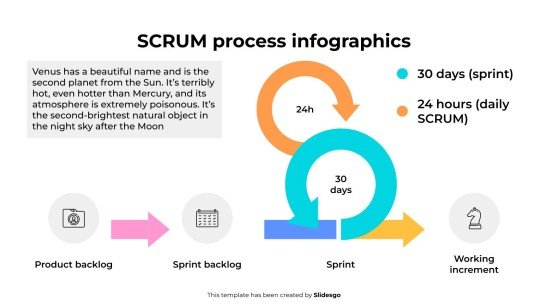 Infographie du processus SCRUM Modèles de présentation