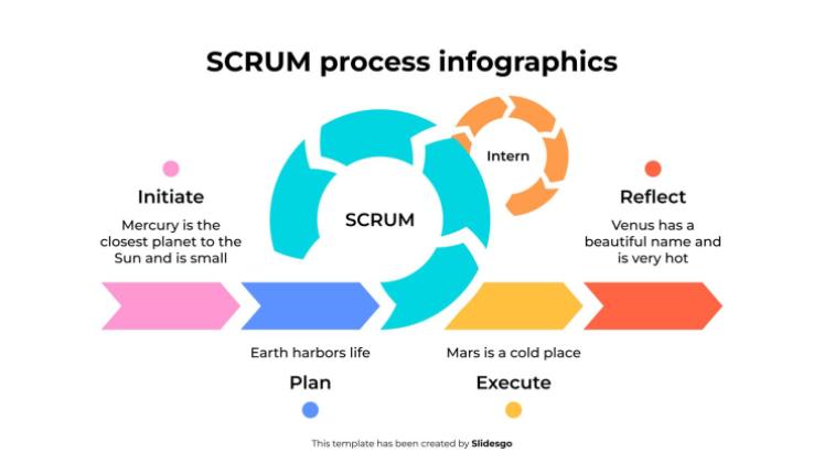 Infographie du processus SCRUM Modèles de présentation