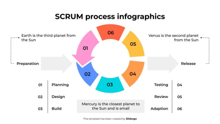 Infographie du processus SCRUM Modèles de présentation