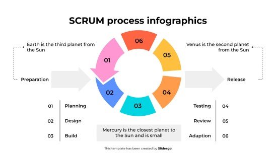 Infographie du processus SCRUM Modèles de présentation