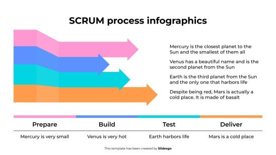Infographie du processus SCRUM Modèles de présentation