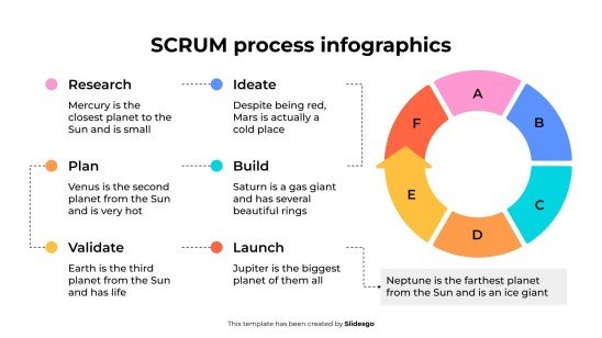 Infographie du processus SCRUM Modèles de présentation