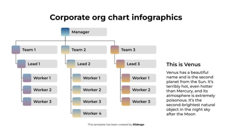 Infographies d'organigrammes d'entreprise Modèles de présentation