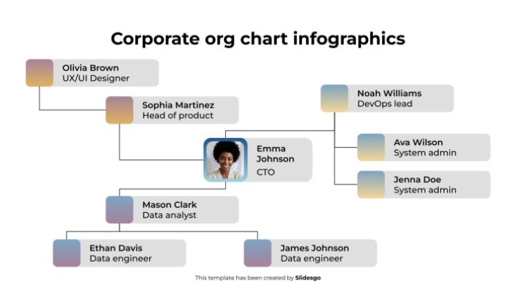 Infographies d'organigrammes d'entreprise Modèles de présentation
