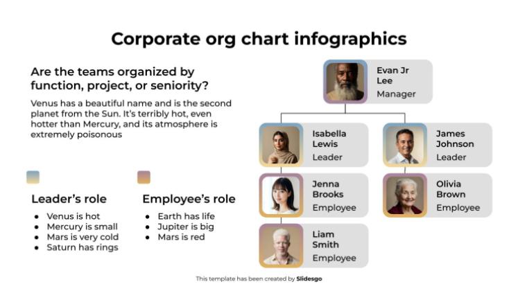 Infographies d'organigrammes d'entreprise Modèles de présentation