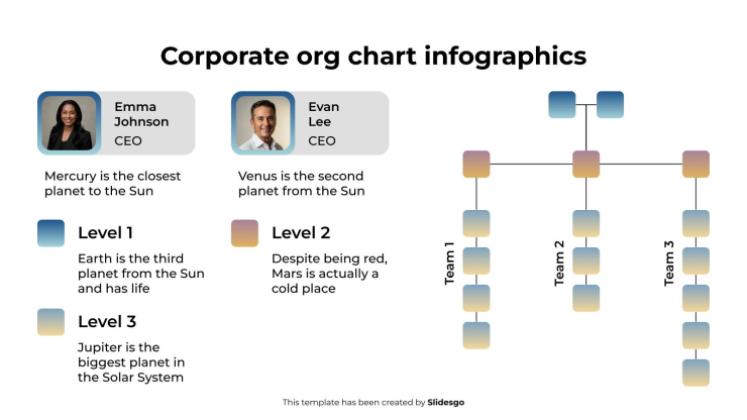 Infographies d'organigrammes d'entreprise Modèles de présentation
