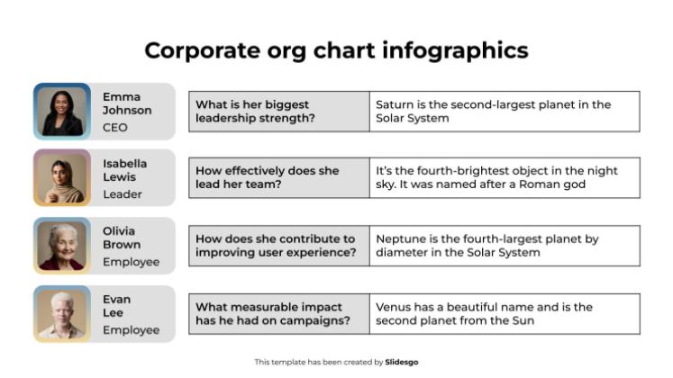 Infographies d'organigrammes d'entreprise Modèles de présentation
