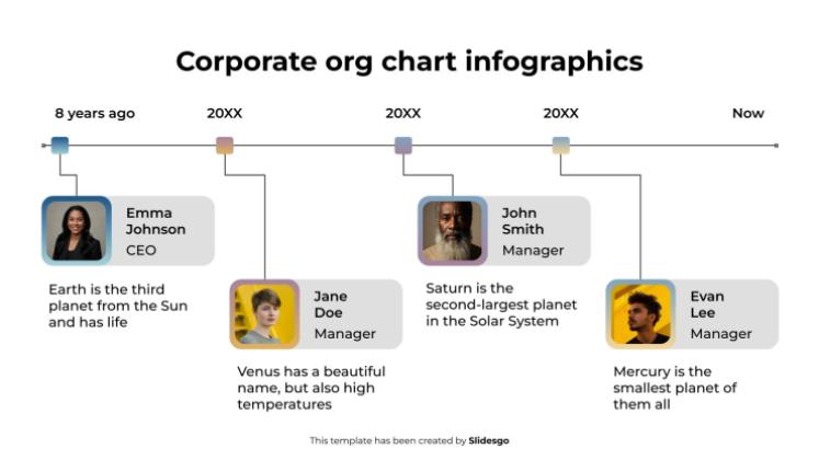Infographies d'organigrammes d'entreprise Modèles de présentation