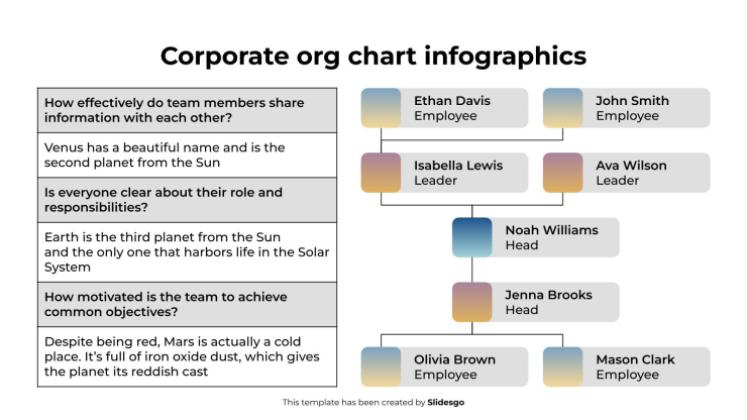 Infographies d'organigrammes d'entreprise Modèles de présentation