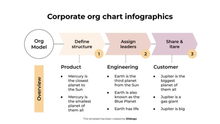 Infografiken zum Organigramm des Unternehmens Präsentationsvorlage