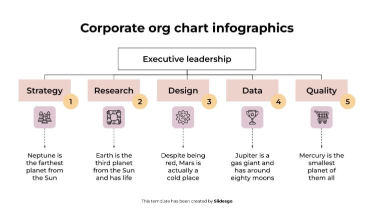 Infografiken zum Organigramm des Unternehmens Präsentationsvorlage
