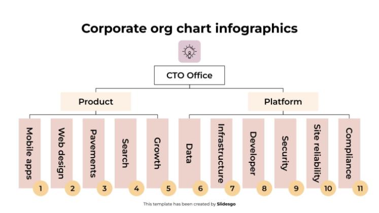 Infografiken zum Organigramm des Unternehmens Präsentationsvorlage