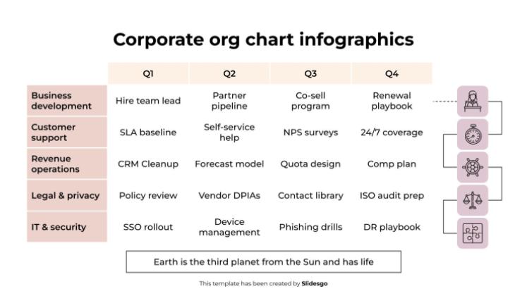 Infografiken zum Organigramm des Unternehmens Präsentationsvorlage