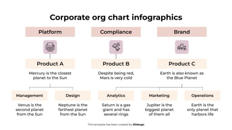Infografiken zum Organigramm des Unternehmens Präsentationsvorlage