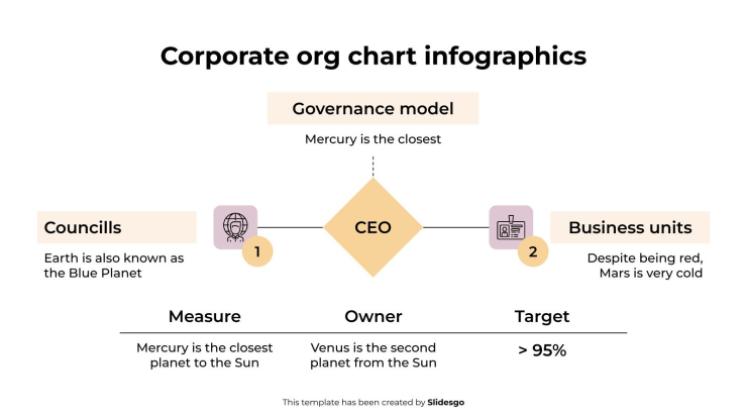 Infografiken zum Organigramm des Unternehmens Präsentationsvorlage