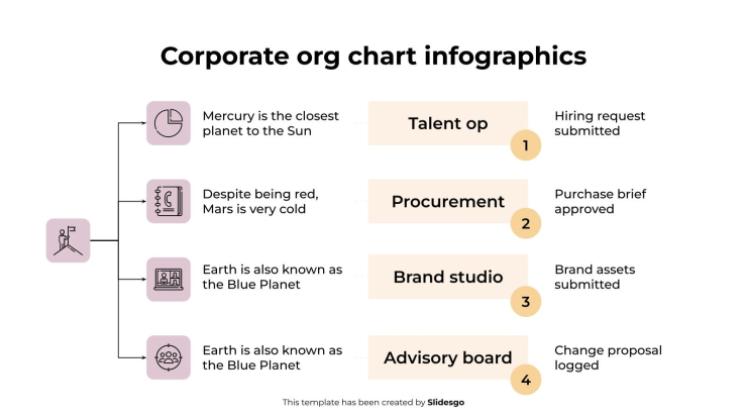 Infografiken zum Organigramm des Unternehmens Präsentationsvorlage