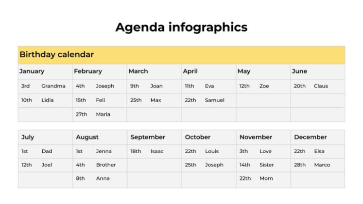Modelo de apresentação Infográficos da Agenda