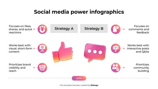 Infographie sur le pouvoir des médias sociaux Modèles de présentation