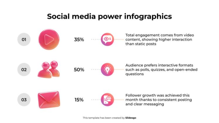 Infographie sur le pouvoir des médias sociaux Modèles de présentation