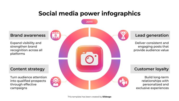 Infographie sur le pouvoir des médias sociaux Modèles de présentation