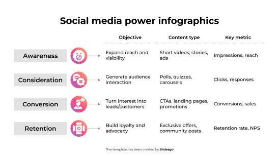 Infographie sur le pouvoir des médias sociaux Modèles de présentation