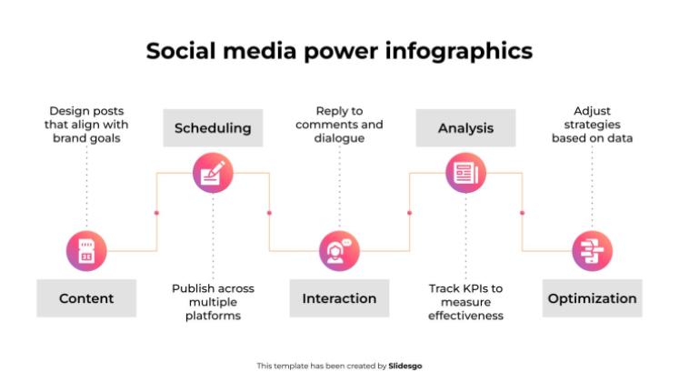 Infographie sur le pouvoir des médias sociaux Modèles de présentation