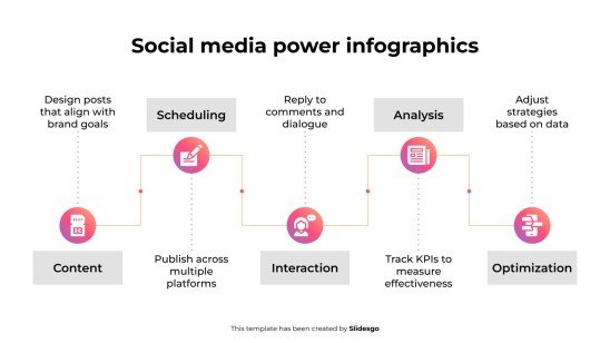 Infographie sur le pouvoir des médias sociaux Modèles de présentation