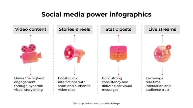 Infographie sur le pouvoir des médias sociaux Modèles de présentation