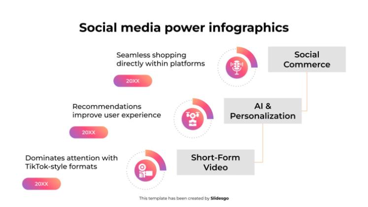 Infographie sur le pouvoir des médias sociaux Modèles de présentation