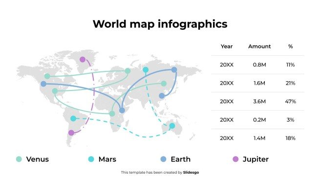 Weltkarten-Infografiken Präsentationsvorlage