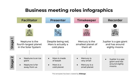 Infographies sur les rôles lors des réunions d'affaires Modèles de présentation
