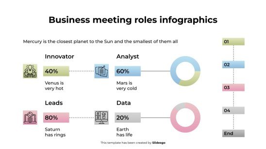 Infographies sur les rôles lors des réunions d'affaires Modèles de présentation