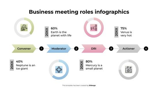 Infographies sur les rôles lors des réunions d'affaires Modèles de présentation