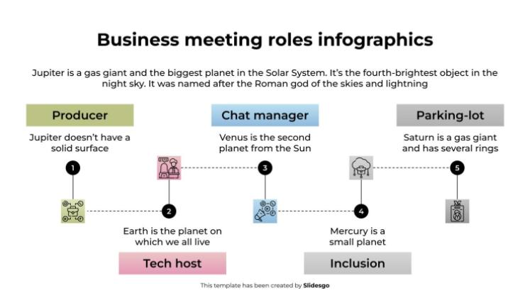 Infographies sur les rôles lors des réunions d'affaires Modèles de présentation