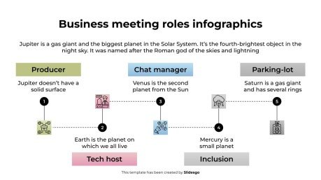 Infographies sur les rôles lors des réunions d'affaires Modèles de présentation