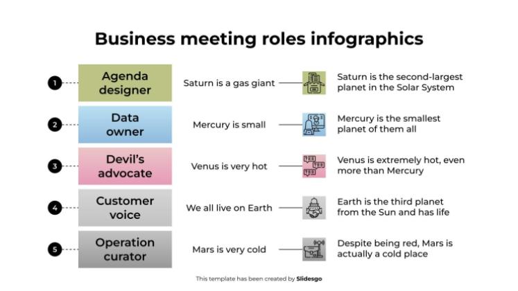 Infographies sur les rôles lors des réunions d'affaires Modèles de présentation