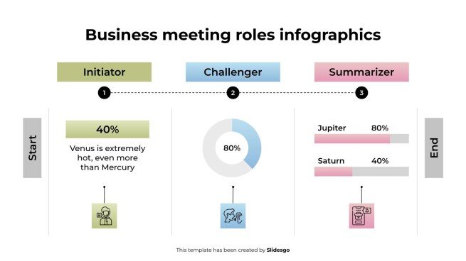 Infographies sur les rôles lors des réunions d'affaires Modèles de présentation