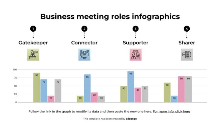 Infographies sur les rôles lors des réunions d'affaires Modèles de présentation